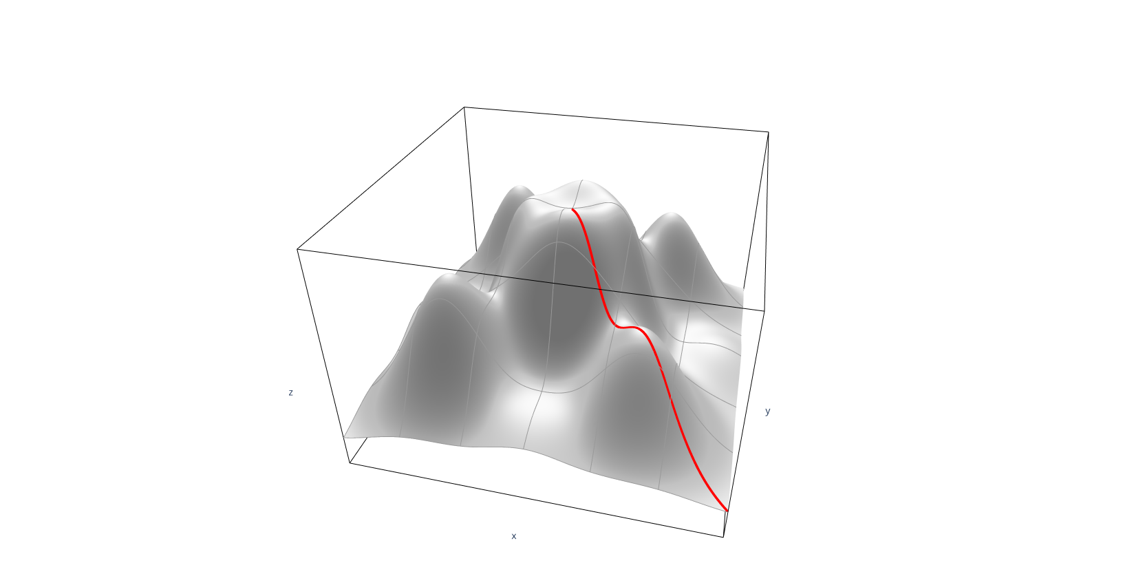 Pathway up the process response surface to an optimum