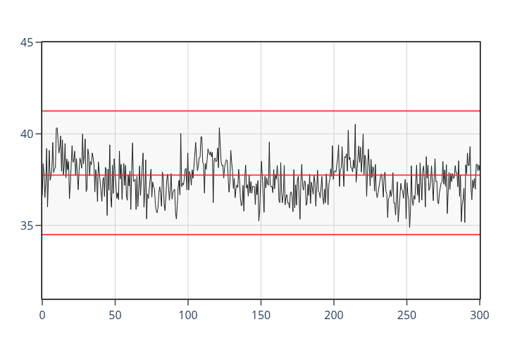 Process after variation reduced