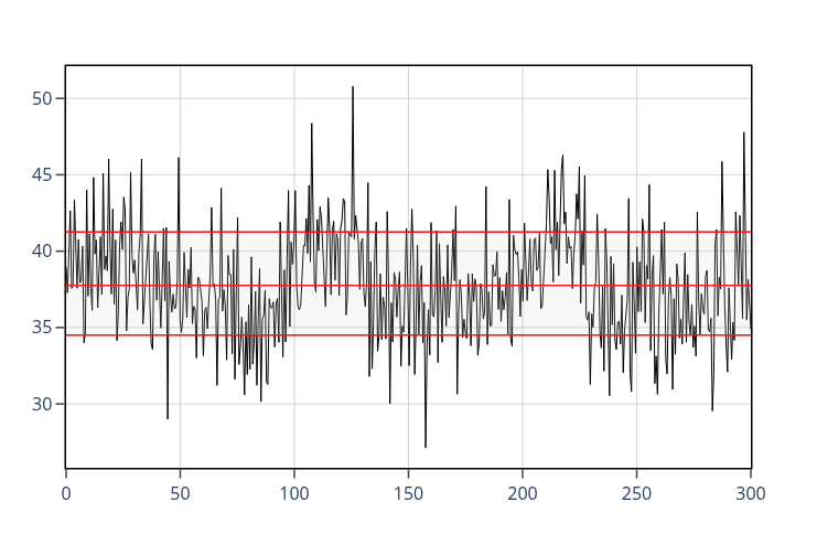 Process before variation reduced